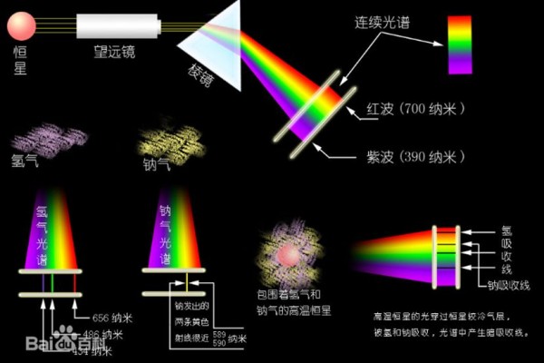 能上天入地、回溯时空！解密加速器质谱AMS“一波三折”的发展史&高能应用 ()